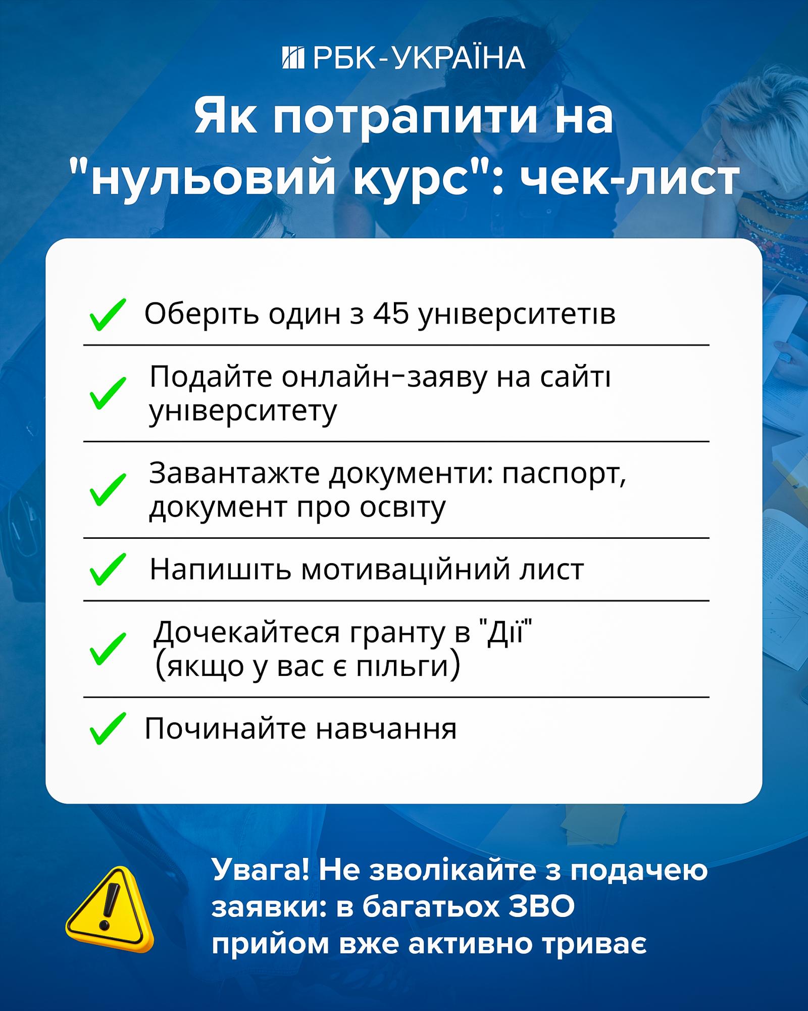 Жилье и +15 баллов к поступлению. Как работает "нулевой курс" в ведущих вузах Украины